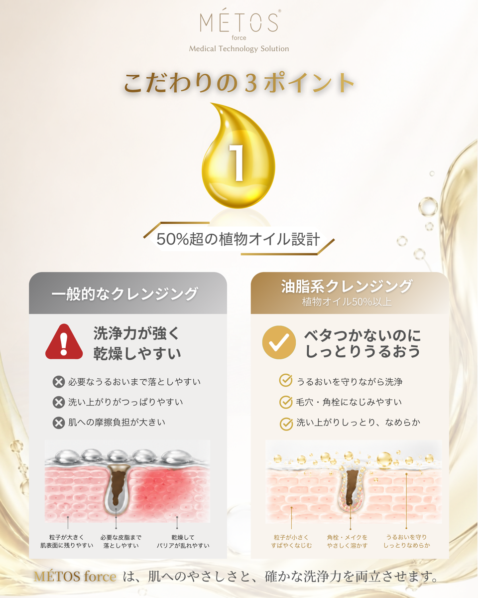MÉTOS force ポアソリューションクレンズ 300mL